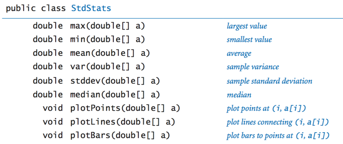 Standard statistics